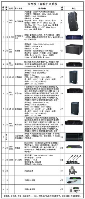 爵士龍大型舞臺音響擴聲系統(tǒng)方案